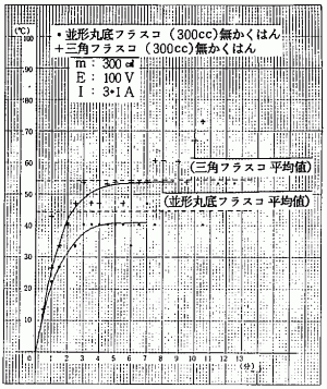 }6A4́i1jɂM̕ω