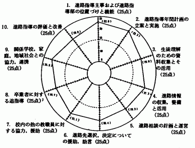 i1j]̃_COt