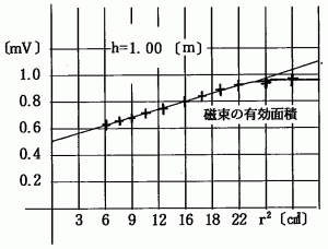 ̍ h 珬΂𗎉ƂCRC̔a r ƗUNd͂̃s[Nl Vmax ̊֌W