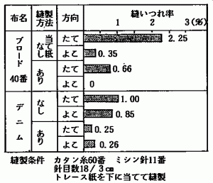 Dꗦij