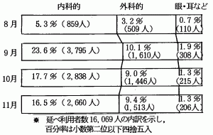 ی̗p󋵁i8`11j