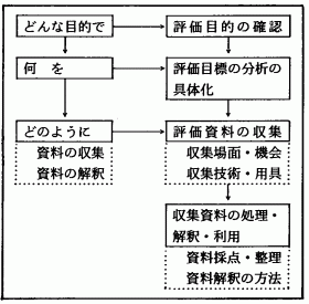 }|I@]̎葱