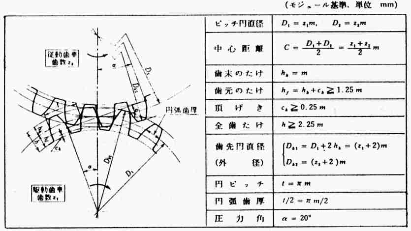 福島県教育センター所報ふくしま No.73（S60/1985.10） -006/038page