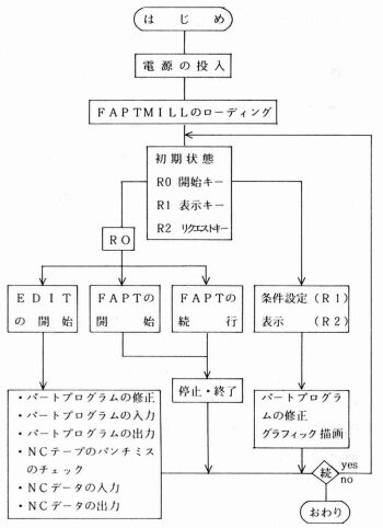 }5@n[h̎菇