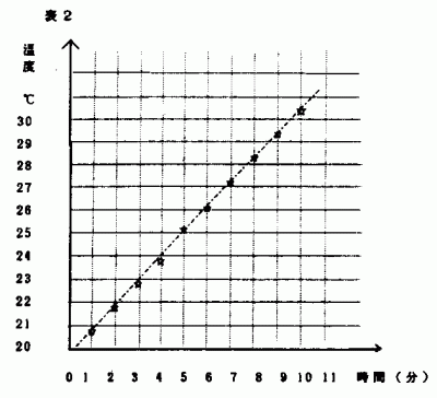 \2@茋