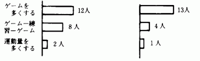 7.ǂȊwKv𗧂ĂłB