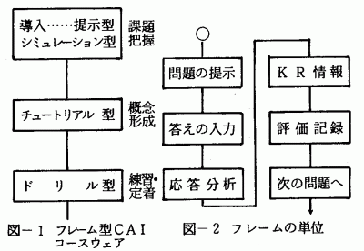 }|1t[^CAIR[XEFA@}|2t[̒P