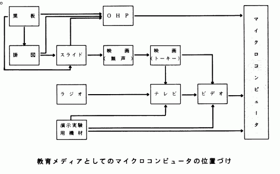 烁fBAƂẴ}CNRs[^̈ʒuÂ