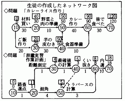 k̍쐬lbg[N}