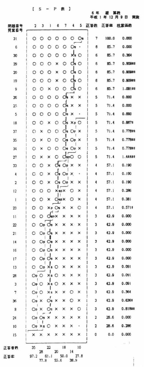 iS-P\1j