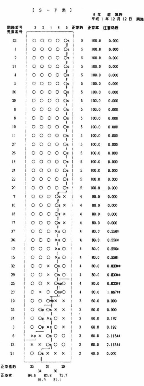 iS-P\2j