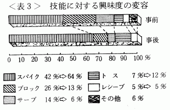 Z\ɑ΂鋻x̕ϗe