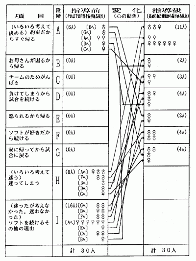 \EP|ӎ̕ω\