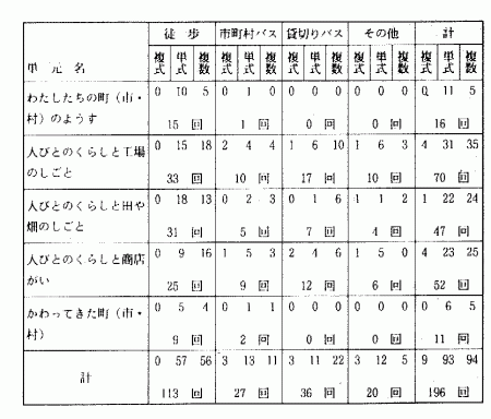 \2|(1)@iRwN̏Wvj