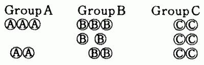 GroupA,B,C