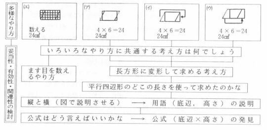 r̍\z}̍쐬