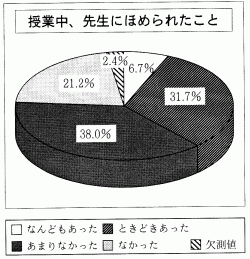 ƒɁA搶ɂق߂ꂽ