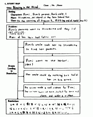 Story-map