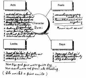 Character-sheet