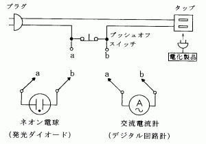 ҋ@d͑葕ủH