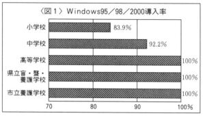 Windows95^98^2000@