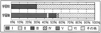 dfv̕ϗe